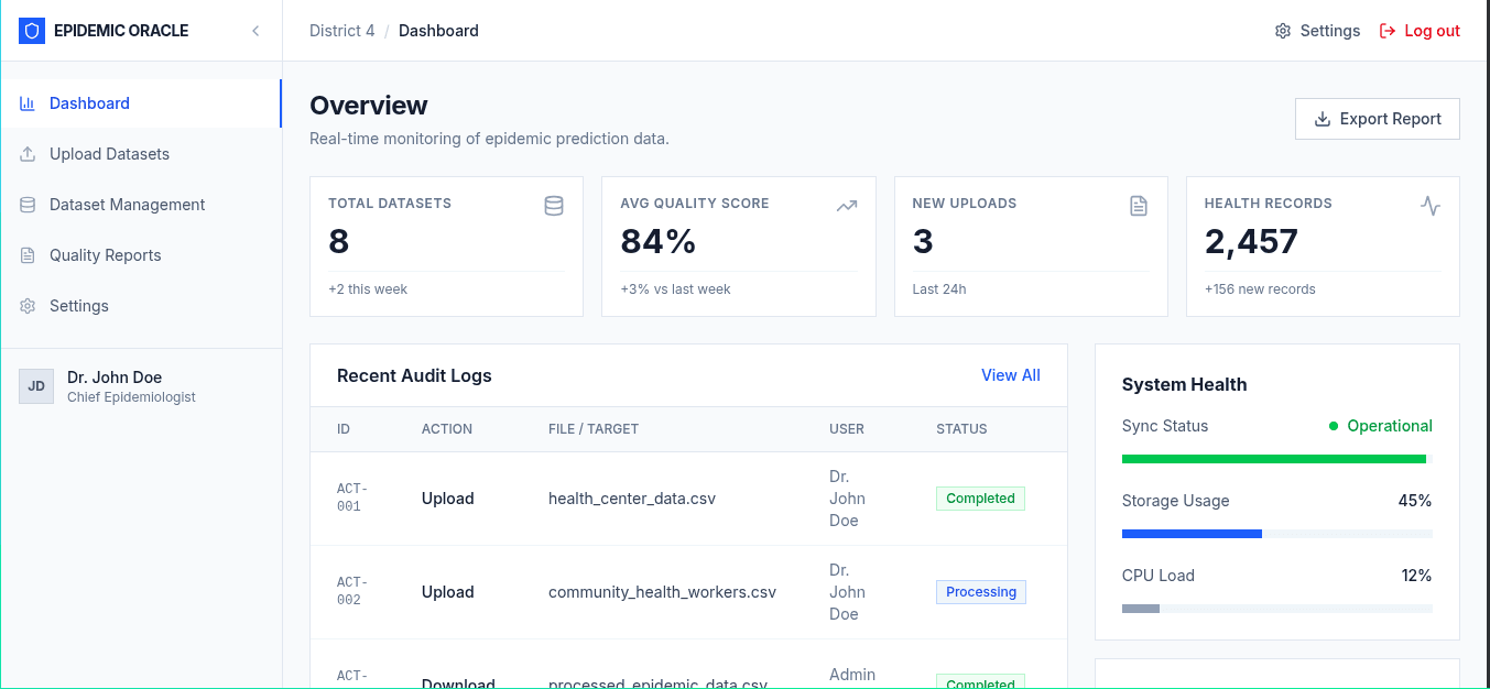 Next.js Health Dashboard